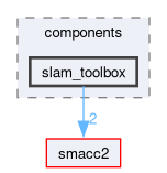 smacc2_client_library/cl_nav2z/include/cl_nav2z/components/slam_toolbox