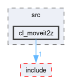 smacc2_client_library/cl_moveit2z/src/cl_moveit2z