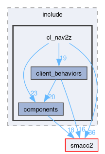 smacc2_client_library/cl_nav2z/include/cl_nav2z