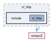 smacc2_client_library/cl_http/include