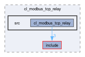 smacc2_client_library/cl_modbus_tcp_relay/src