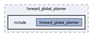 smacc2_client_library/cl_nav2z/custom_planners/forward_global_planner/include