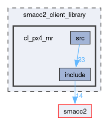 smacc2_client_library/cl_px4_mr
