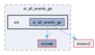 smacc2_state_reactor_library/sr_all_events_go/src