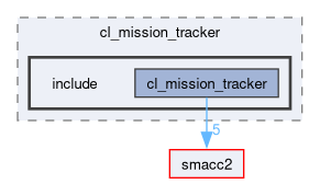 smacc2_client_library/cl_mission_tracker/include
