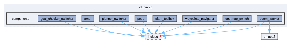 smacc2_client_library/cl_nav2z/src/cl_nav2z/components