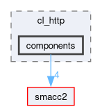 smacc2_client_library/cl_http/include/cl_http/components