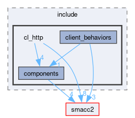 smacc2_client_library/cl_http/include/cl_http