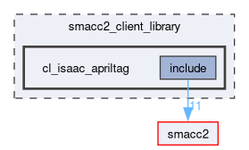 smacc2_client_library/cl_isaac_apriltag