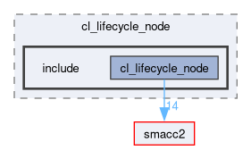 smacc2_client_library/cl_lifecycle_node/include