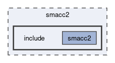 smacc2/include