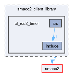 smacc2_client_library/cl_ros2_timer