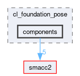 smacc2_client_library/cl_foundation_pose/include/cl_foundation_pose/components