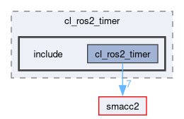 smacc2_client_library/cl_ros2_timer/include