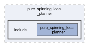 smacc2_client_library/cl_nav2z/custom_planners/pure_spinning_local_planner/include