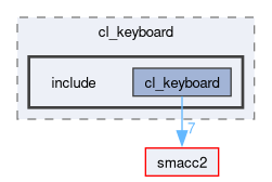 smacc2_client_library/cl_keyboard/include