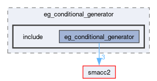 smacc2_event_generator_library/eg_conditional_generator/include