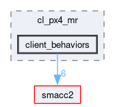 smacc2_client_library/cl_px4_mr/include/cl_px4_mr/client_behaviors