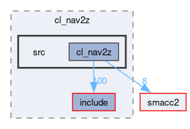 smacc2_client_library/cl_nav2z/src
