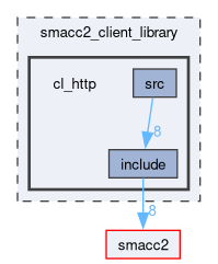 smacc2_client_library/cl_http