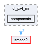 smacc2_client_library/cl_px4_mr/include/cl_px4_mr/components