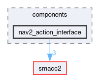 smacc2_client_library/cl_nav2z/include/cl_nav2z/components/nav2_action_interface