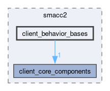 smacc2/include/smacc2/client_behavior_bases