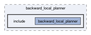 smacc2_client_library/cl_nav2z/custom_planners/backward_local_planner/include