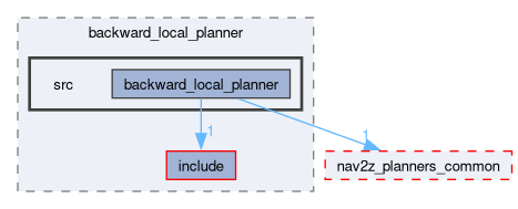 smacc2_client_library/cl_nav2z/custom_planners/backward_local_planner/src