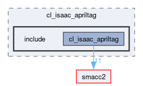 smacc2_client_library/cl_isaac_apriltag/include