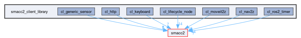 smacc2_client_library