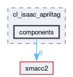 smacc2_client_library/cl_isaac_apriltag/include/cl_isaac_apriltag/components