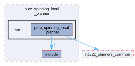 smacc2_client_library/cl_nav2z/custom_planners/pure_spinning_local_planner/src