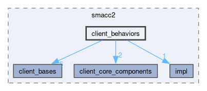 smacc2/include/smacc2/client_behaviors
