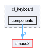 smacc2_client_library/cl_keyboard/include/cl_keyboard/components