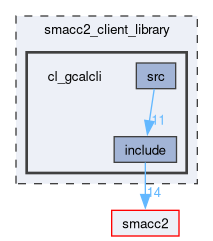 smacc2_client_library/cl_gcalcli