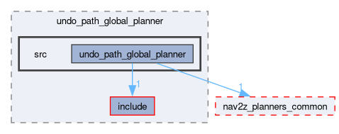 smacc2_client_library/cl_nav2z/custom_planners/undo_path_global_planner/src