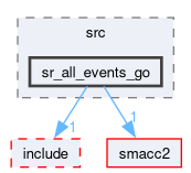 smacc2_state_reactor_library/sr_all_events_go/src/sr_all_events_go