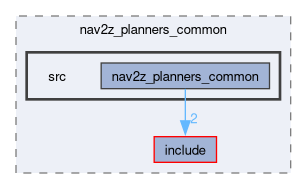smacc2_client_library/cl_nav2z/custom_planners/nav2z_planners_common/src