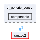smacc2_client_library/cl_generic_sensor/include/cl_generic_sensor/components