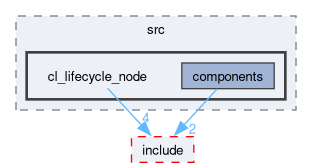 smacc2_client_library/cl_lifecycle_node/src/cl_lifecycle_node