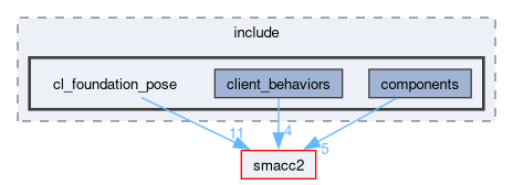 smacc2_client_library/cl_foundation_pose/include/cl_foundation_pose