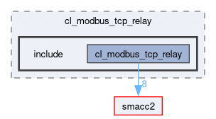 smacc2_client_library/cl_modbus_tcp_relay/include