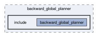 smacc2_client_library/cl_nav2z/custom_planners/backward_global_planner/include