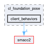 smacc2_client_library/cl_foundation_pose/include/cl_foundation_pose/client_behaviors