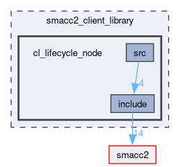 smacc2_client_library/cl_lifecycle_node