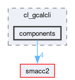 smacc2_client_library/cl_gcalcli/include/cl_gcalcli/components