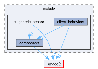 smacc2_client_library/cl_generic_sensor/include/cl_generic_sensor