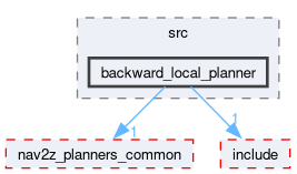 smacc2_client_library/cl_nav2z/custom_planners/backward_local_planner/src/backward_local_planner