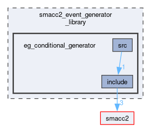 smacc2_event_generator_library/eg_conditional_generator